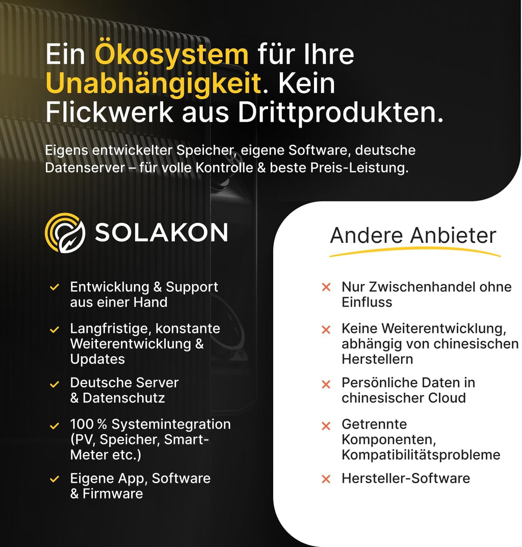 Balkonkraftwerk Solaranlage Komplettset 1000W 800W Wechselrichter 2x500W bifaziale Solarmodule 5m Anschlusskabel ohne Halterung