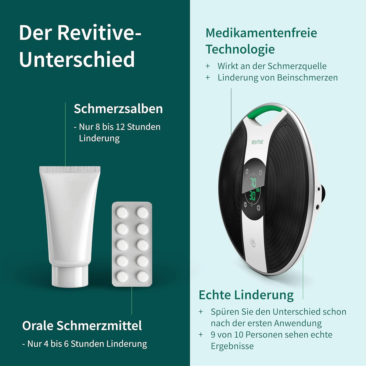 Fuß- und Beinmassagegerät Medic Plus Knie EMS NMES Durchblutungsförderung gegen Knieschmerzen und Schwellungen