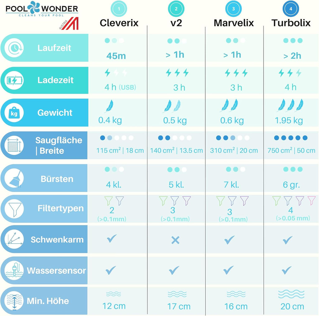 Akku Poolreiniger Marvelix kabellos Poolsauger mit Filter 20 cm Saugbreite wiederaufladbarer Lithium Akku