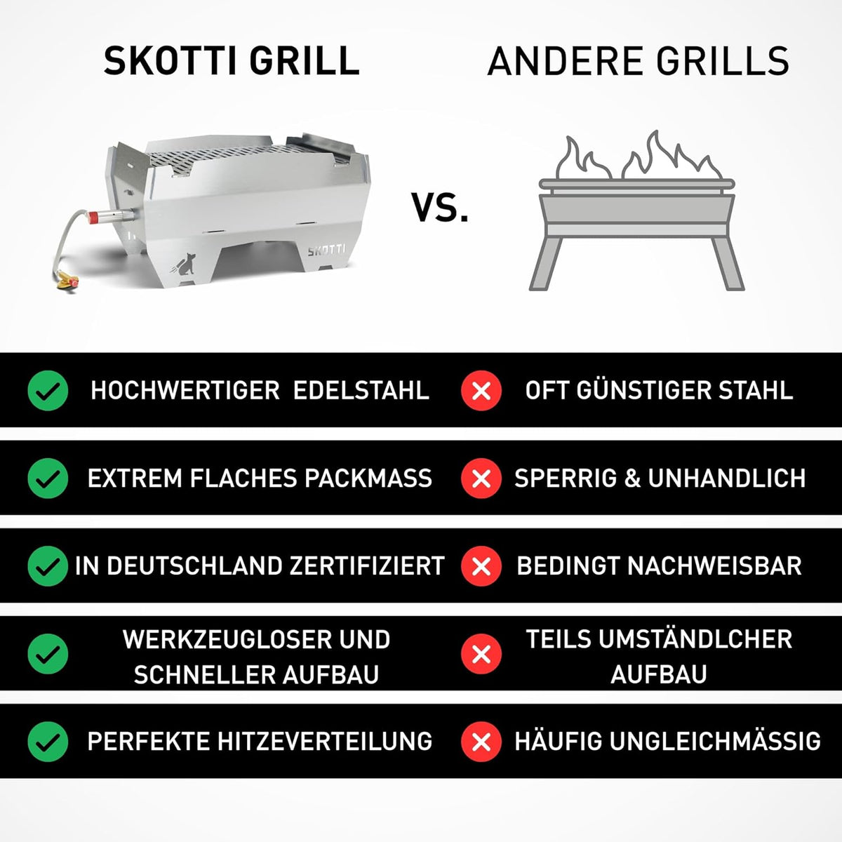 Faltbarer Camping Gasgrill 2.0 aus Edelstahl für Gaskartuschen mit Tragetasche 3,3 kg