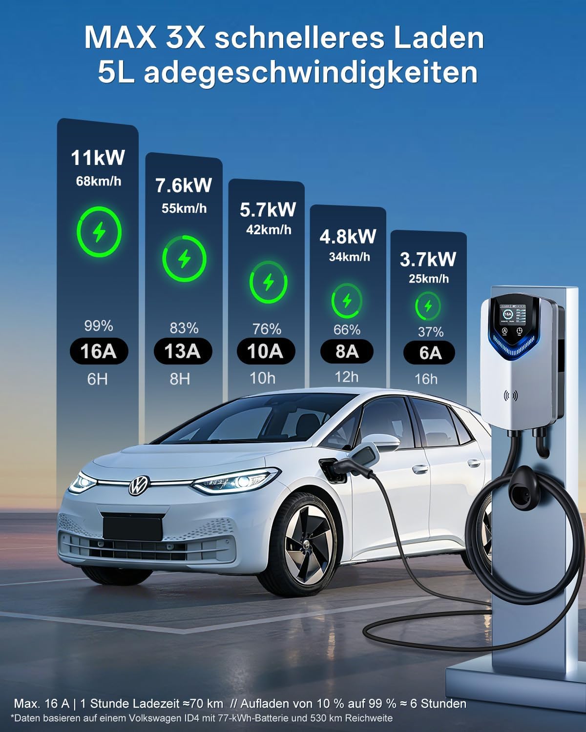 Wallbox 11 kW Typ 2 400 V 16 A 3-phasig 8 m Ladekabel App RFID RCD 30 mA AC 6 mA DC IP65 für BEV PHEV