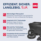 Teichaußenfilter Set 10000 l WDF 10000 UV 11 W mit Pumpe 2600 l/h 35 l Filterbehälter Wet-and-Dry System