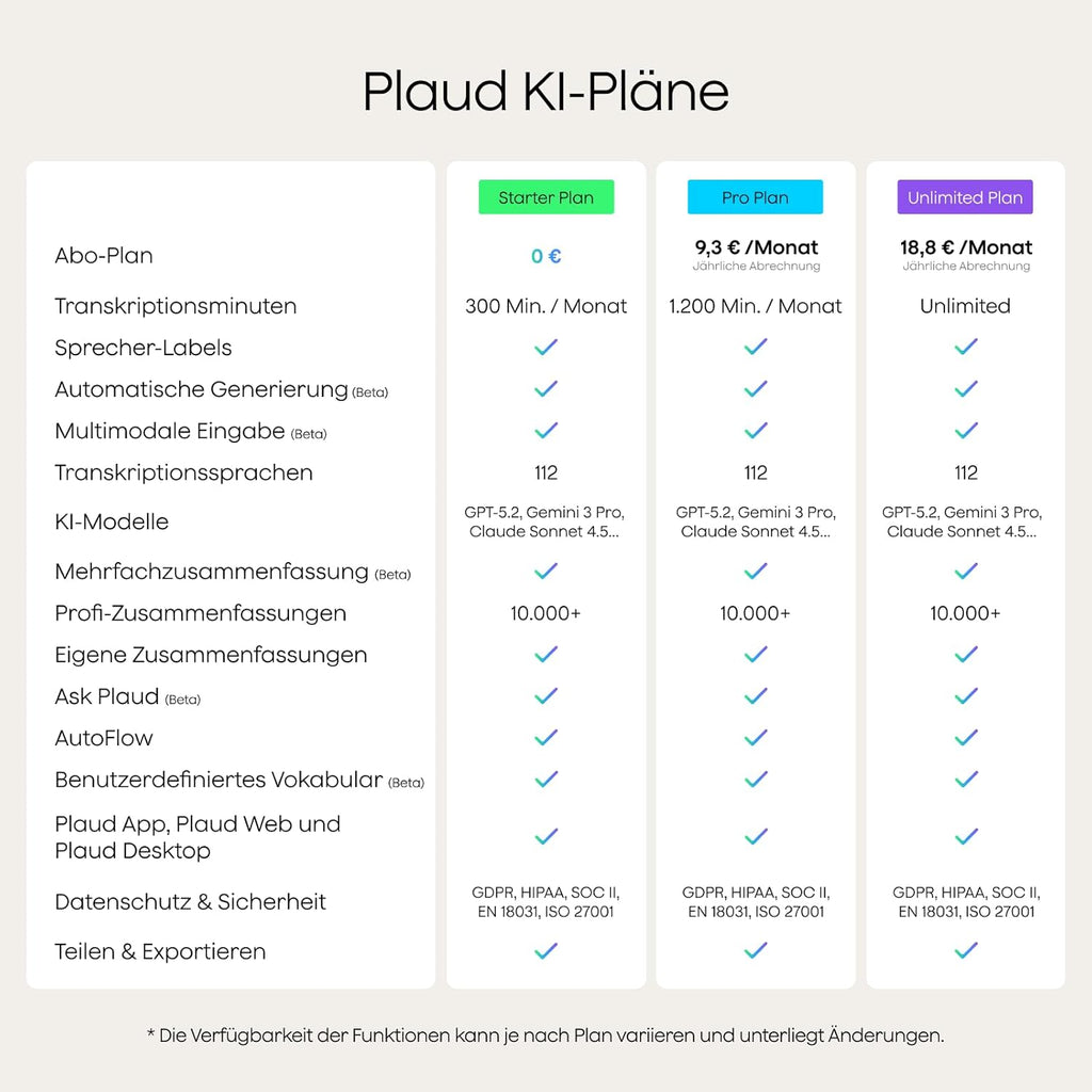 KI Diktiergerät Note Pro Sprachrekorder mit Transkription und Zusammenfassung 64GB Bluetooth 50h Aufnahmezeit