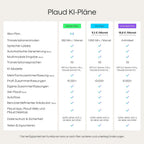 KI Diktiergerät Note Pro Sprachrekorder mit Transkription und Zusammenfassung 64GB Bluetooth 50h Aufnahmezeit