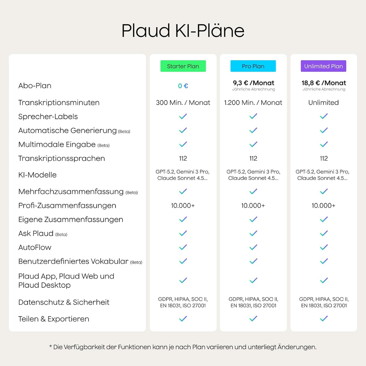 KI Diktiergerät Note Pro Sprachrekorder mit Transkription und Zusammenfassung 64GB Bluetooth 50h Aufnahmezeit