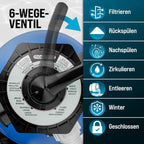Sandfilteranlage Poolfilter 15900 l/h SF159 600W 7 Wege Ventil Ø32-38mm für Pools bis 70000L Filterpumpe 86,5x51x86,5 cm