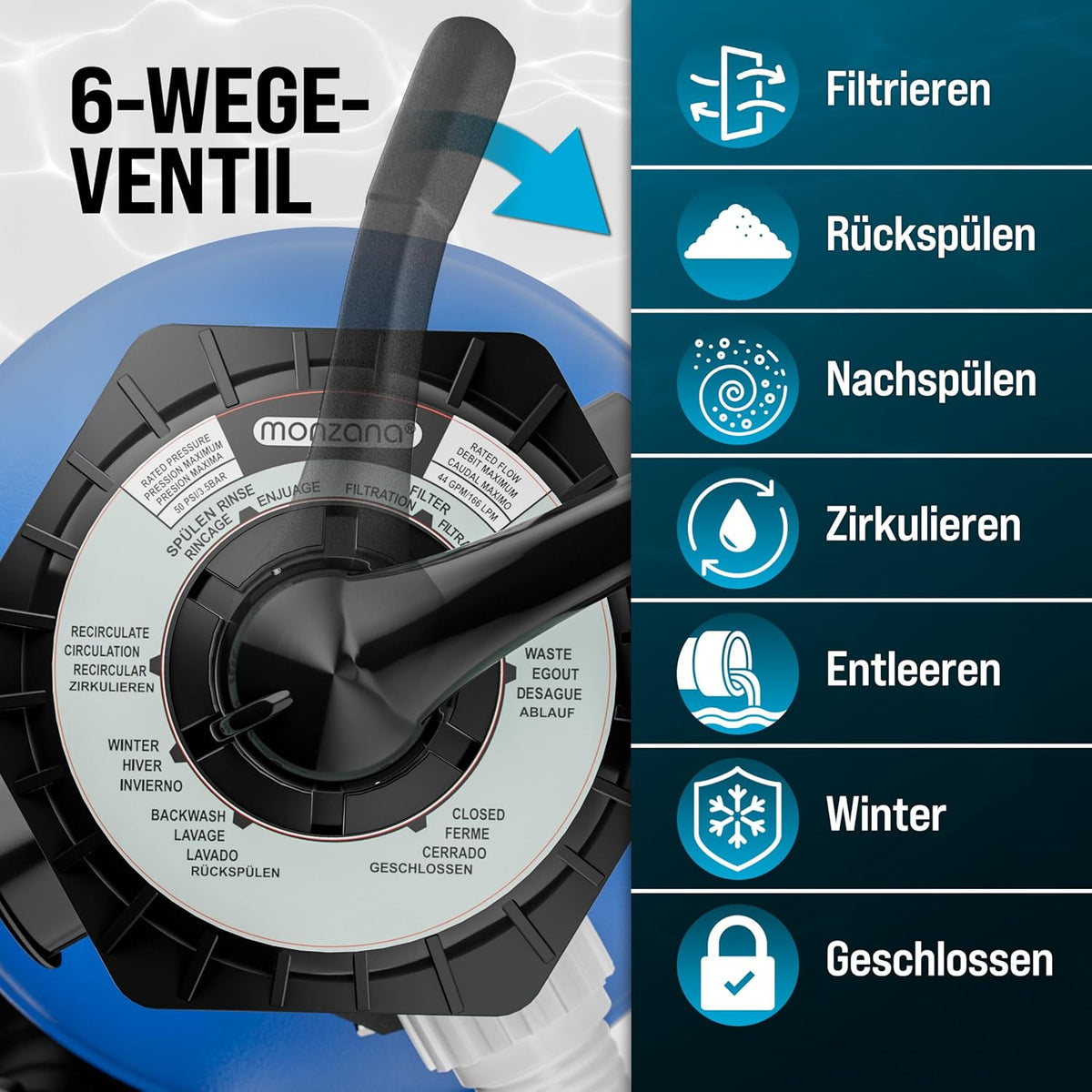 Sandfilteranlage Poolfilter 15900 l/h SF159 600W 7 Wege Ventil Ø32-38mm für Pools bis 70000L Filterpumpe 86,5x51x86,5 cm