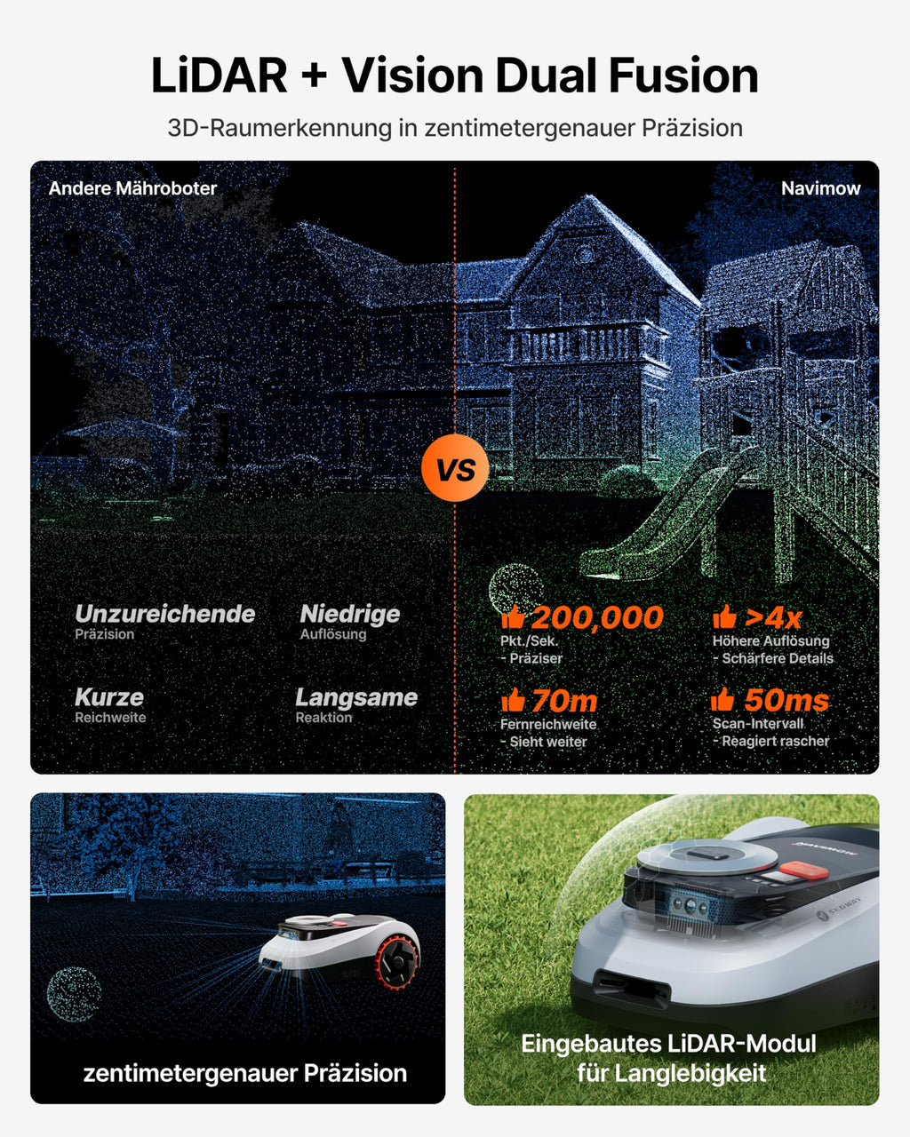 Mähroboter i208 LiDAR mit Garage M für 800 m² ohne Begrenzungskabel LiDAR Vision Navigation 45% Steigung 4G App-Steuerung