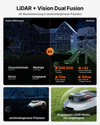Mähroboter i208 LiDAR mit Garage M für 800 m² ohne Begrenzungskabel LiDAR Vision Navigation 45% Steigung 4G App-Steuerung