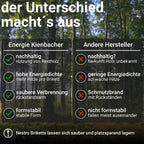 Nestro Hartholzbriketts aus Buche und Eiche 960 kg Palette 70–90 mm Durchmesser 25–30 cm Länge 5,2 kWh/kg