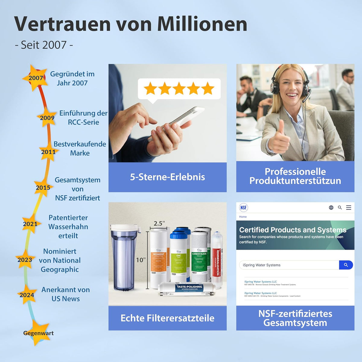 Umkehrosmose Wasserfiltersystem RCC7AK 6 Stufen Untertisch 75 GPD mit Alkalien und Mineralfilter NSF