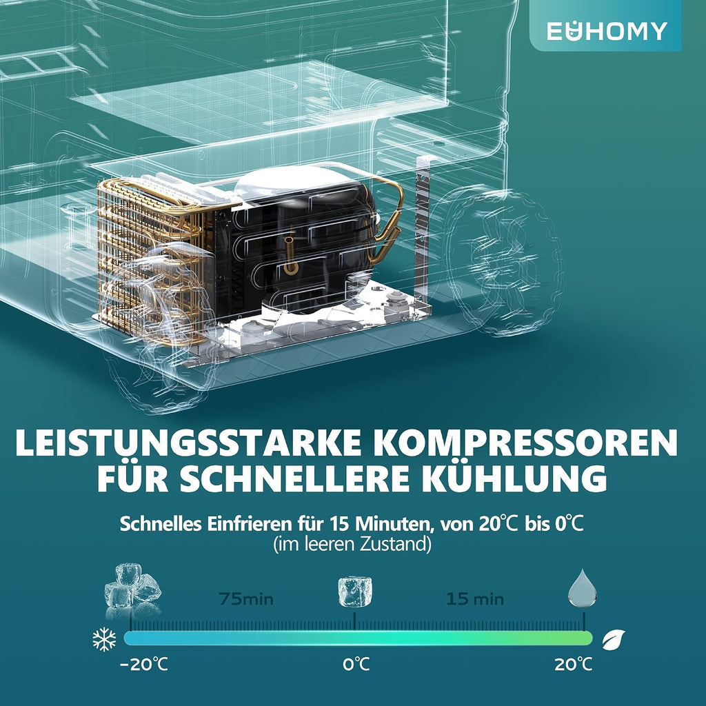 Kompressor Kühlbox 35L Auto Kühlschrank 12V 24V 220V -20 bis 20°C mit App Steuerung Rollen für Camping