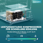 Kompressor Kühlbox 35L Auto Kühlschrank 12V 24V 220V -20 bis 20°C mit App Steuerung Rollen für Camping