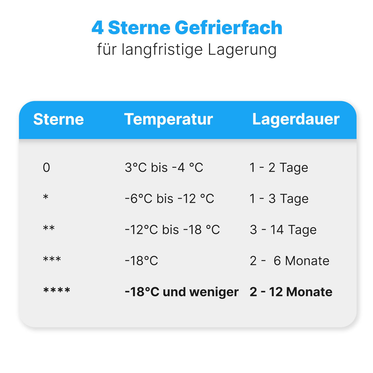 Gefrierschrank GS 7253 87 L 3 Gefrierschubladen 4-Sterne-Gefrierfach bis -18 °C wechselbarer Türanschlag