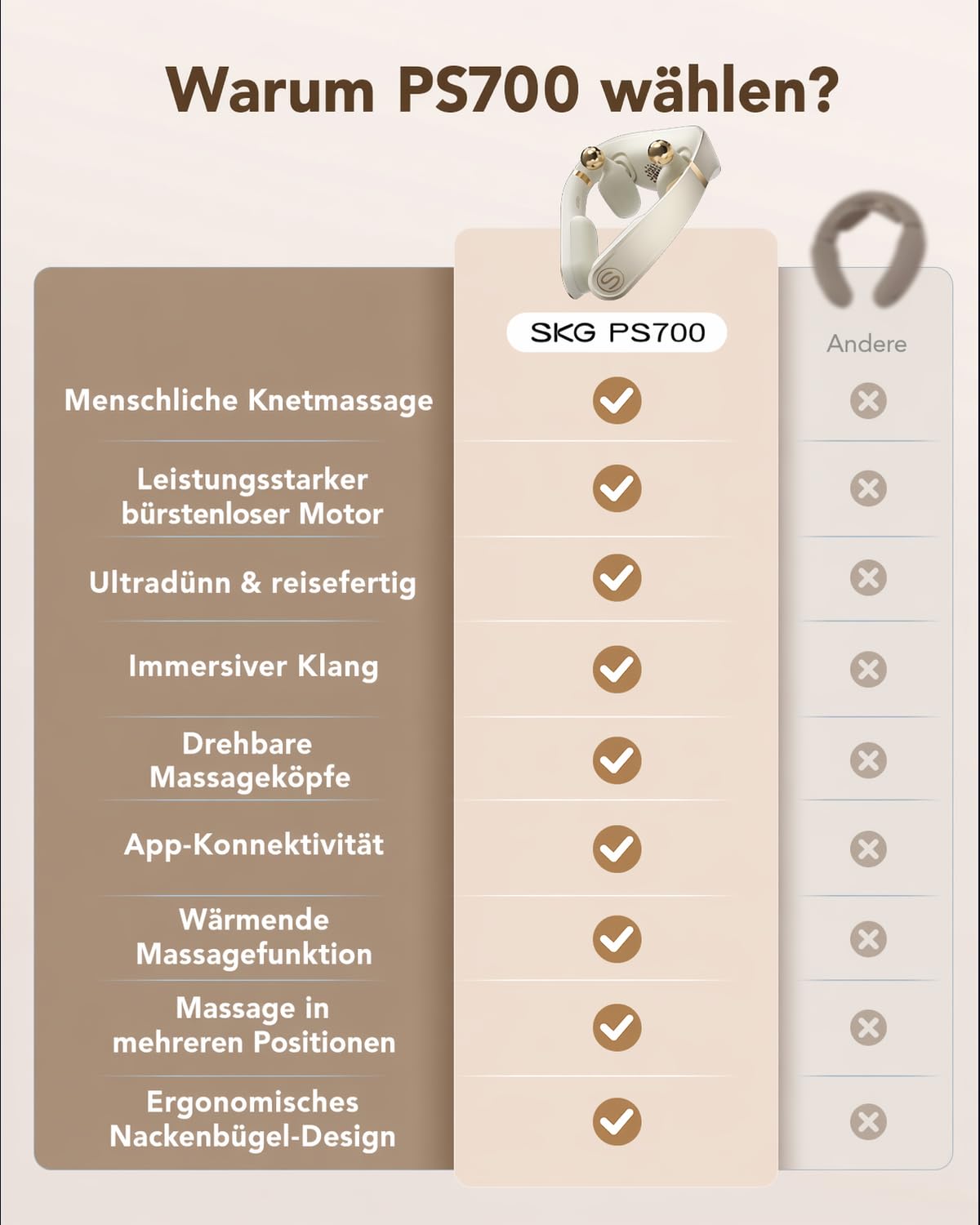 PS700 Nackenmassagegerät mit Wärme Shiatsu kabellos 120 Min Akkulaufzeit 3000 U/min
