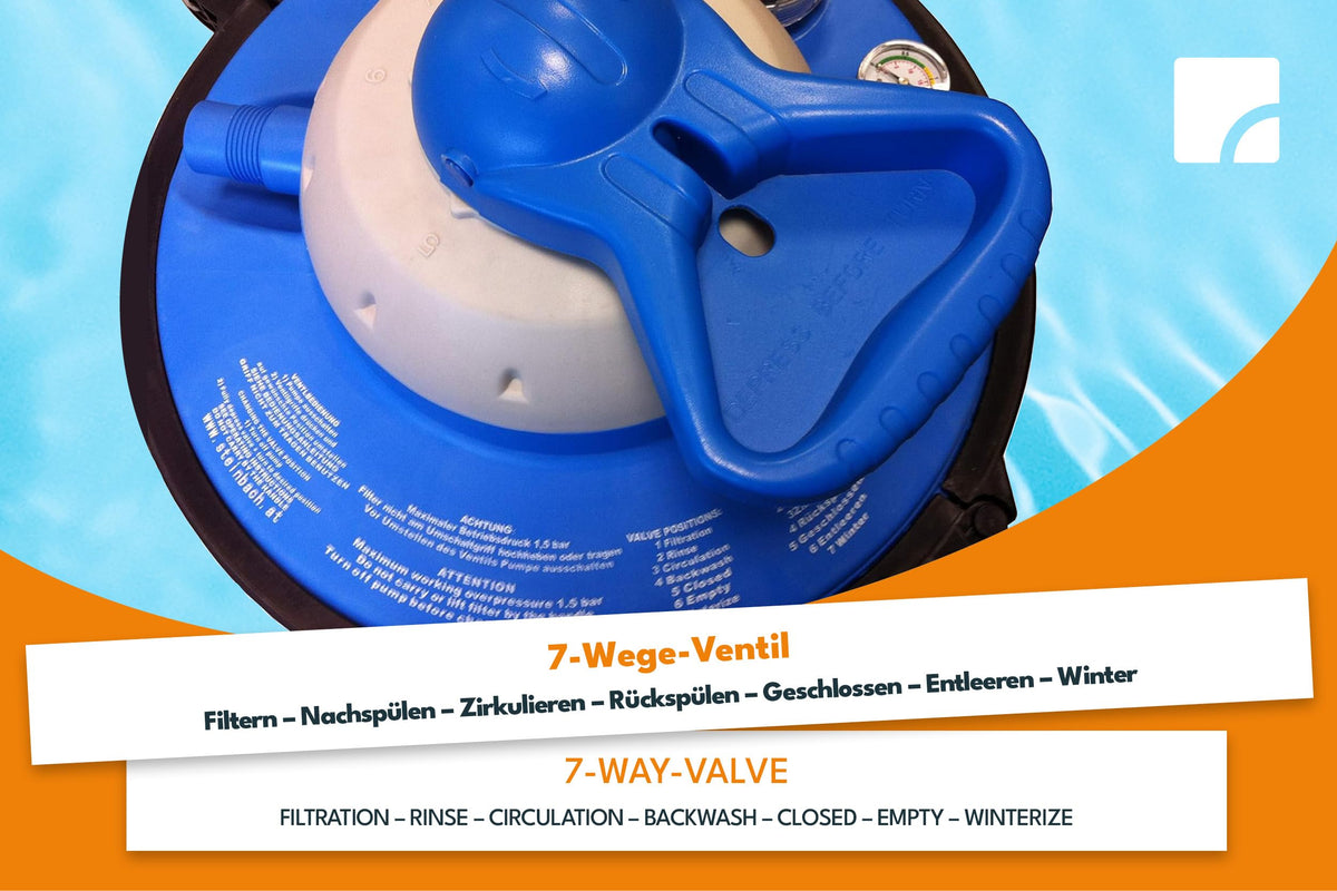 Filteranlage Comfort 75 7800 l/h für Pools bis 40000 l mit selbstsaugender Pumpe Vorfilter und Manometer 32/38 mm