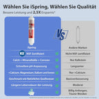 Umkehrosmose Wasserfiltersystem RCC7AK 6 Stufen Untertisch 75 GPD mit Alkalien und Mineralfilter NSF
