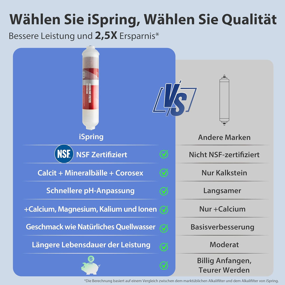 Umkehrosmose Wasserfiltersystem RCC7AK 6 Stufen Untertisch 75 GPD mit Alkalien und Mineralfilter NSF
