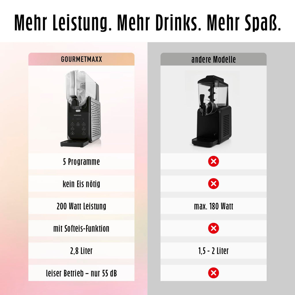 Slushmaschine 2,8 l mit 5 Programmen 180 W Kompressor Kühlfunktion Vorspülmodus für Slushies Milchshakes und Softeis