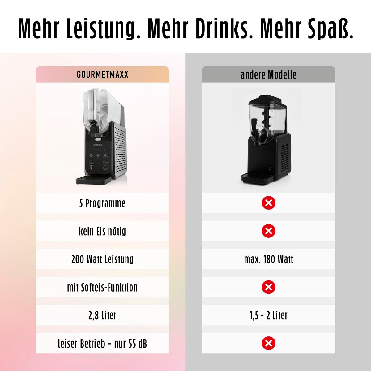 Slushmaschine 2,8 l mit 5 Programmen 180 W Kompressor Kühlfunktion Vorspülmodus für Slushies Milchshakes und Softeis