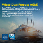 Professional Dual Purpose AGM Batterie 12V 95Ah 850A für Wohnmobil Wohnwagen und Boote wartungsfrei 353 x 190 x 175 mm