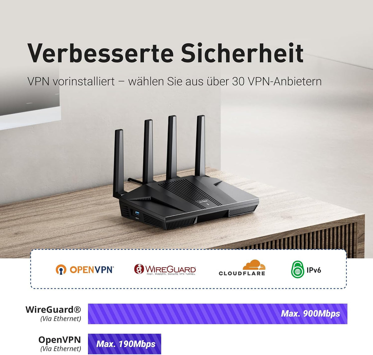 WiFi 6 Router GL-MT6000 Flint 2 2x2.5G Multi-Gig Ports 4x1G Ethernet OpenVPN WireGuard 802.11ax Dualband