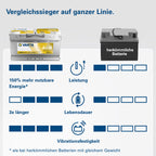 Professional Dual Purpose AGM Batterie 12V 95Ah 850A für Wohnmobil Wohnwagen und Boote wartungsfrei 353 x 190 x 175 mm