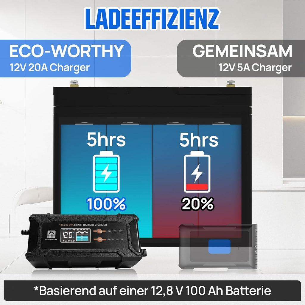 LiFePO4 Batterie 12V 100Ah mit Bluetooth BMS und 12/24V 20A Ladegerät Low Temperatur Schutz für Wohnmobil Boot