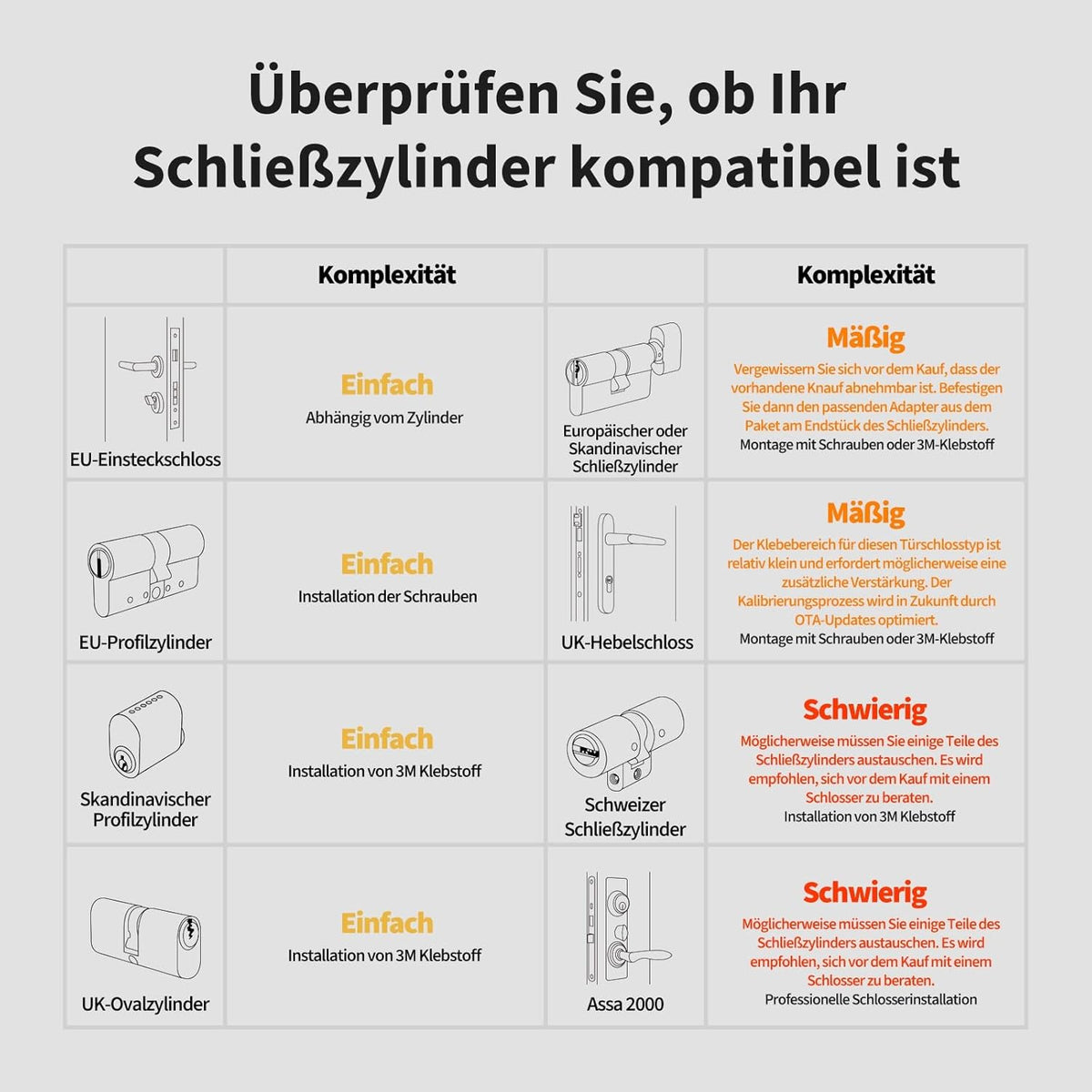 Smart Türschloss U200 mit Fingerabdruck Keypad Matter over Thread und Home Key Kompatibilität Schwarz