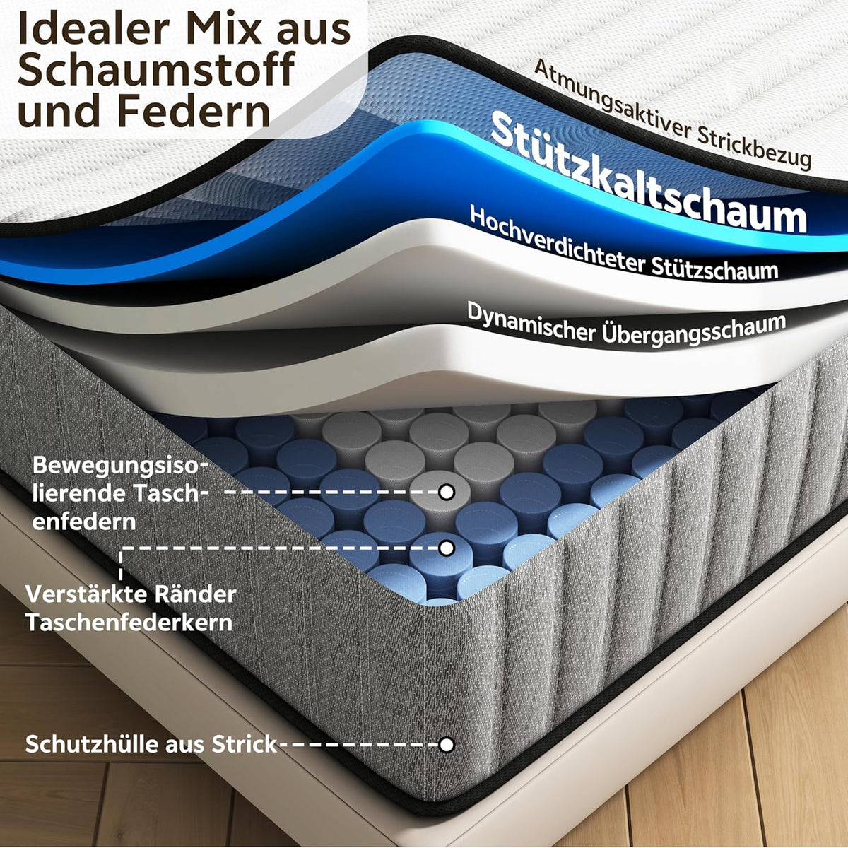 Matratze 140x200 Taschenfederkern Memory Foam 7 Zonen 25 cm H2 H3 OEKO-TEX Hybrid Kaltschaum Bettmatratze