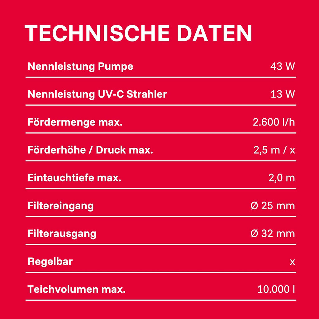 Teichaußenfilter Set 10000 l WDF 10000 UV 11 W mit Pumpe 2600 l/h 35 l Filterbehälter Wet-and-Dry System