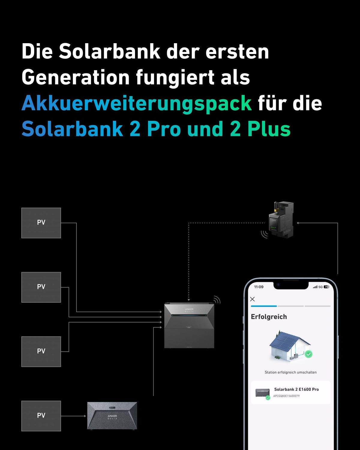 Solarstromspeicher E1600 für Balkonkraftwerk 800W 1,6kWh LFP Akku IP65 mit MC4-Kabeln und 6000 Ladezyklen