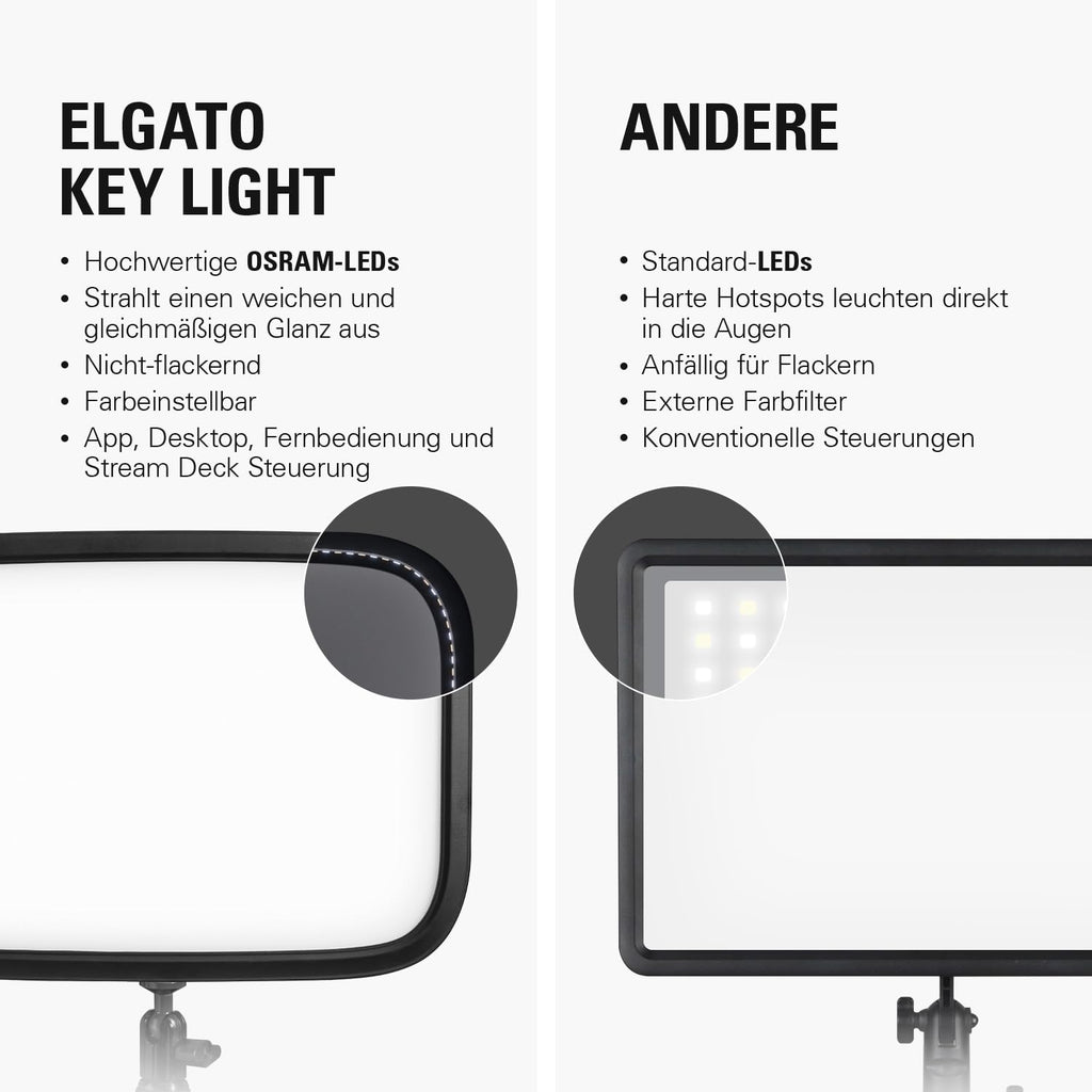 LED Studioleuchte Key Light mit 2800 Lumen 2900–7000 K Farbtemperatur WLAN-Steuerung 160 LEDs und Tischklemme