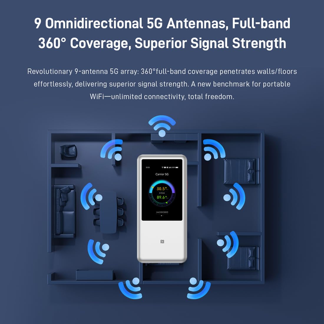 U60 Pro MU5250 5G Mobiler WLAN-Router Wi-Fi 7 4,29 Gbit/s 10000 mAh Akku 3,5 Zoll Touchscreen NFC für bis zu 64 Geräte