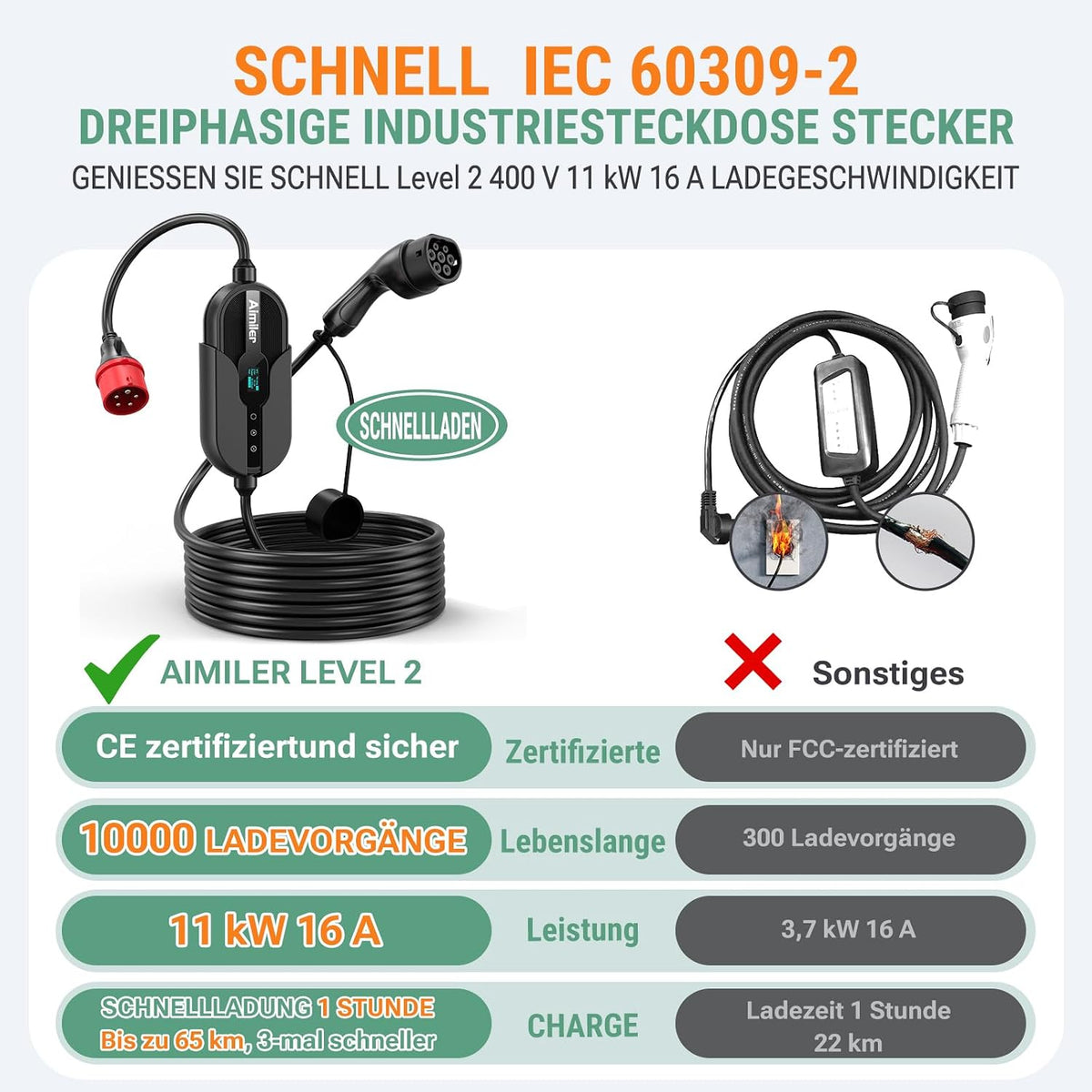 Mobile Wallbox EV Ladegerät 11kW 400V Typ 2 7,6m Kabel 8-16A CEE 3-phasig IP66 App Steuerung Modell
