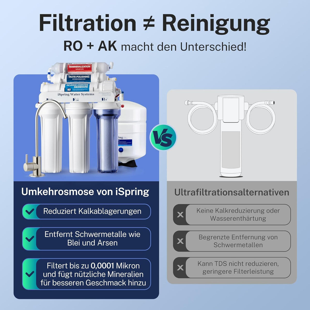 Umkehrosmose Wasserfiltersystem RCC7AK 6 Stufen Untertisch 75 GPD mit Alkalien und Mineralfilter NSF