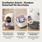 Automatische Katzentoilette 90L selbstreinigend mit App-Steuerung Sicherheitssensoren 8,5L Abfallbehälter für mehrere Katzen