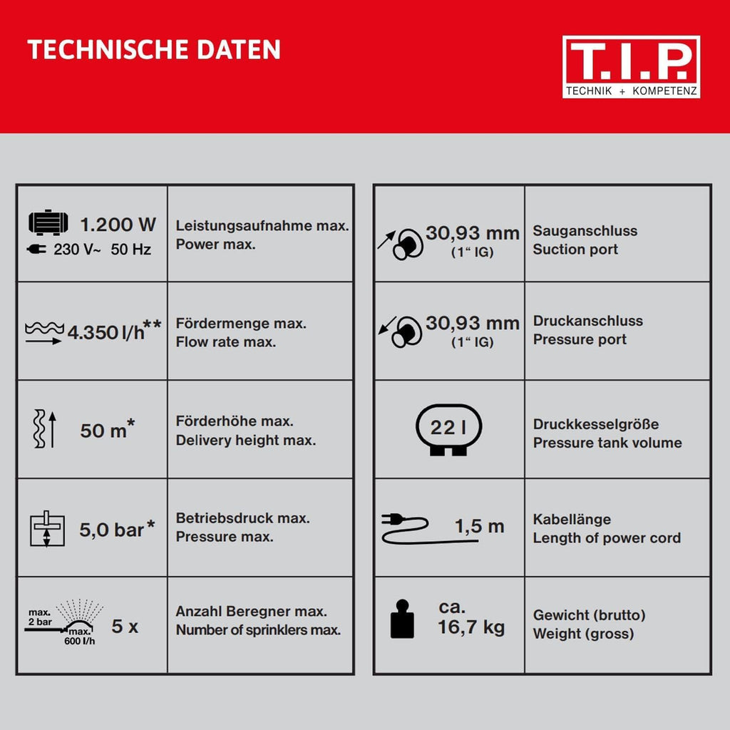 Hauswasserwerk Edelstahl Druckkessel 1300 Plus F 1200W 4350 l/h 50 m Förderhöhe Vorfilter 31155