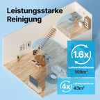 Luftreiniger AP-1512HH mit Aktivkohlefilter CADR 421 m³/h für Räume bis 109 m² und ECO Modus