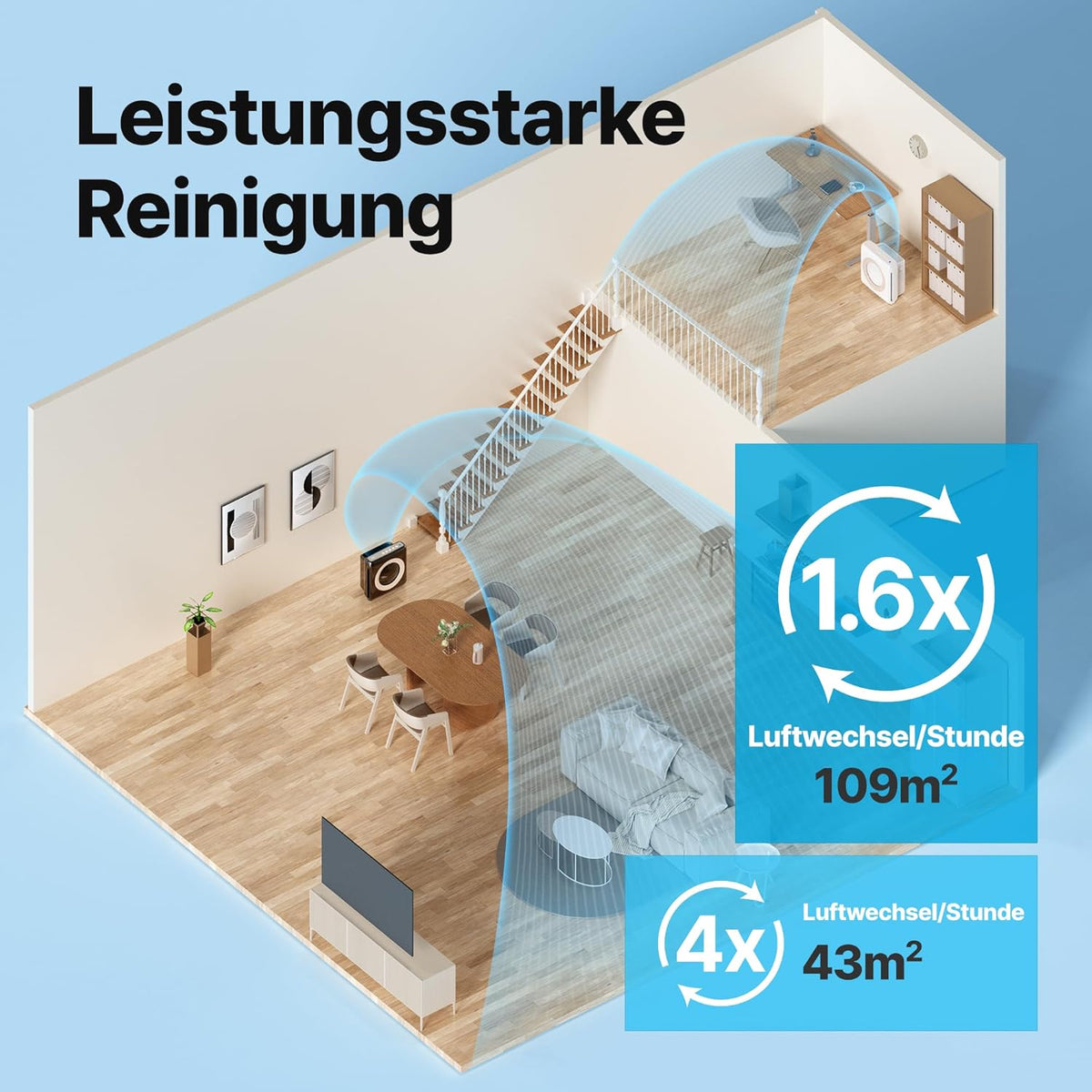Luftreiniger AP-1512HH mit Aktivkohlefilter CADR 421 m³/h für Räume bis 109 m² und ECO Modus