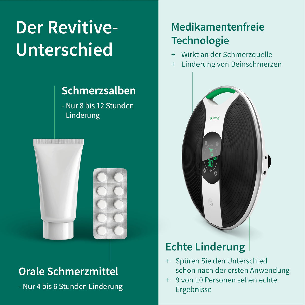 Durchblutungs-Stimulator Medic mit NMES-Technologie und TENS-Pads zur Anwendung an Beinen und Körper kabellos