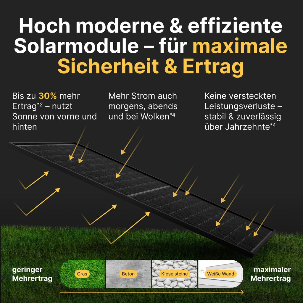 Balkonkraftwerk Solaranlage Komplettset 1000W 800W Wechselrichter 2x500W bifaziale Solarmodule 5m Anschlusskabel ohne Halterung