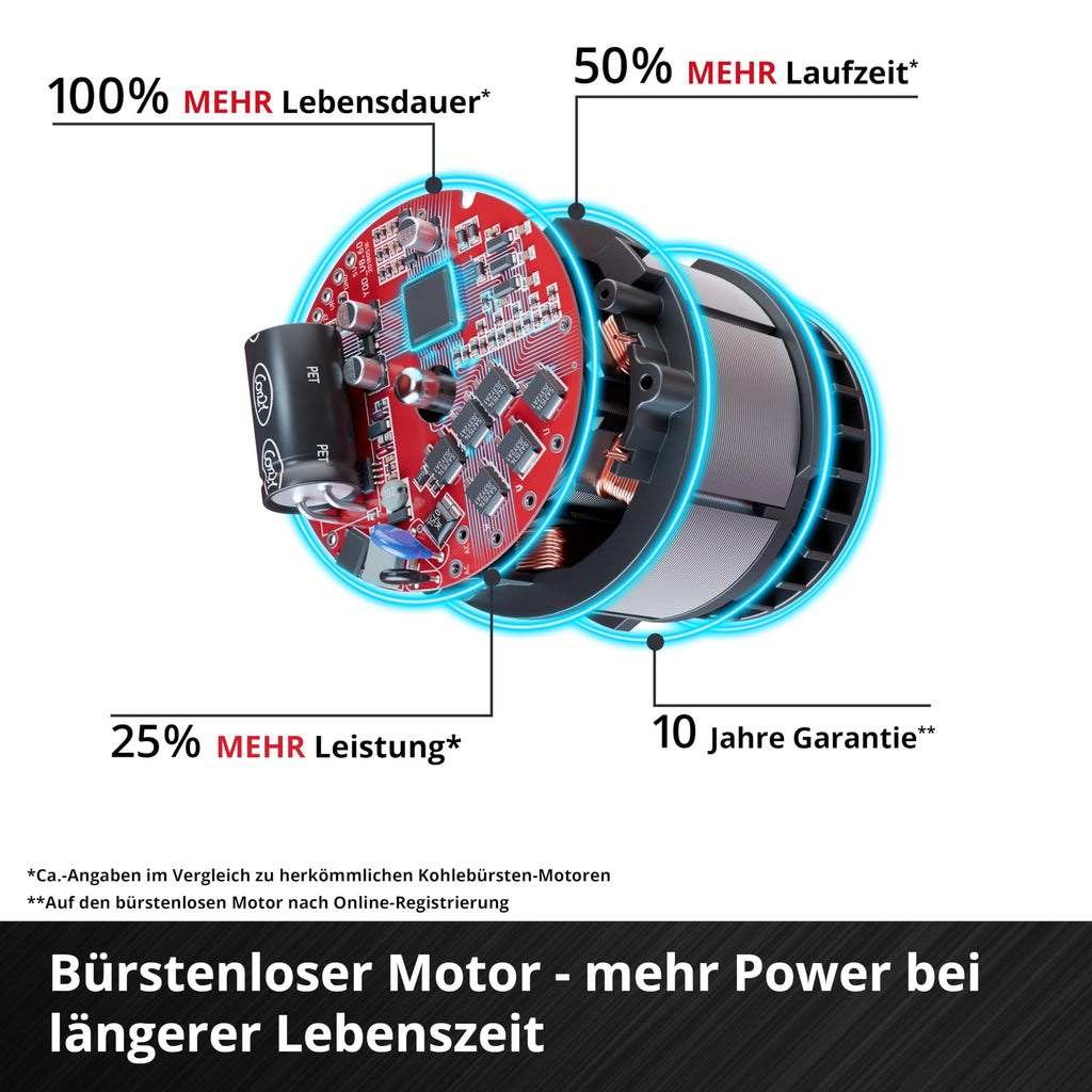 Akku-Rasenmäher GP-CM 36/450 36 V 38 cm Schnittbreite Brushless 45 l Fangkorb 2x 4,0 Ah Akkus Twincharger