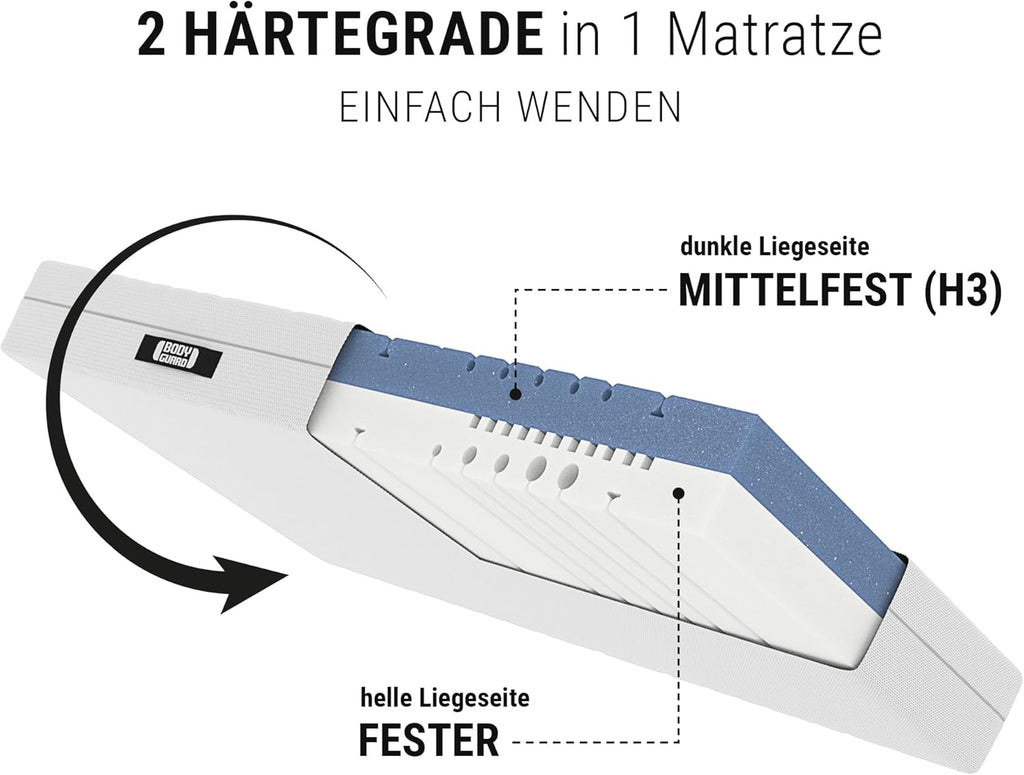 Schaumstoffmatratze 2in1 mittelfest & fester 90x200 cm QXSchaum 18,5 cm Kern ergonomische Module Bezug waschbar 60°C