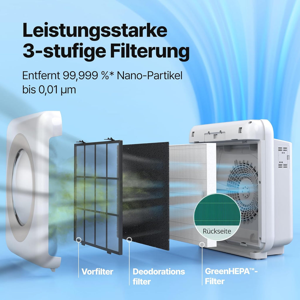 Luftreiniger AP-1512HH mit Aktivkohlefilter CADR 421 m³/h für Räume bis 109 m² und ECO Modus