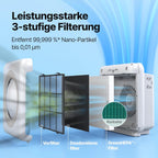 Luftreiniger AP-1512HH mit Aktivkohlefilter CADR 421 m³/h für Räume bis 109 m² und ECO Modus