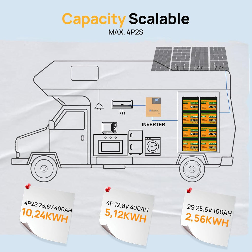 LiFePO4 Batterie 12V 100Ah mit Bluetooth BMS und 12/24V 20A Ladegerät Low Temperatur Schutz für Wohnmobil Boot