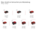 Akku Fettpresse TP-GR 18/690 Li 18 V 690 bar 295 ml/min 2 Gänge mit 120 cm Schlauch und Tragegurt ohne Akku