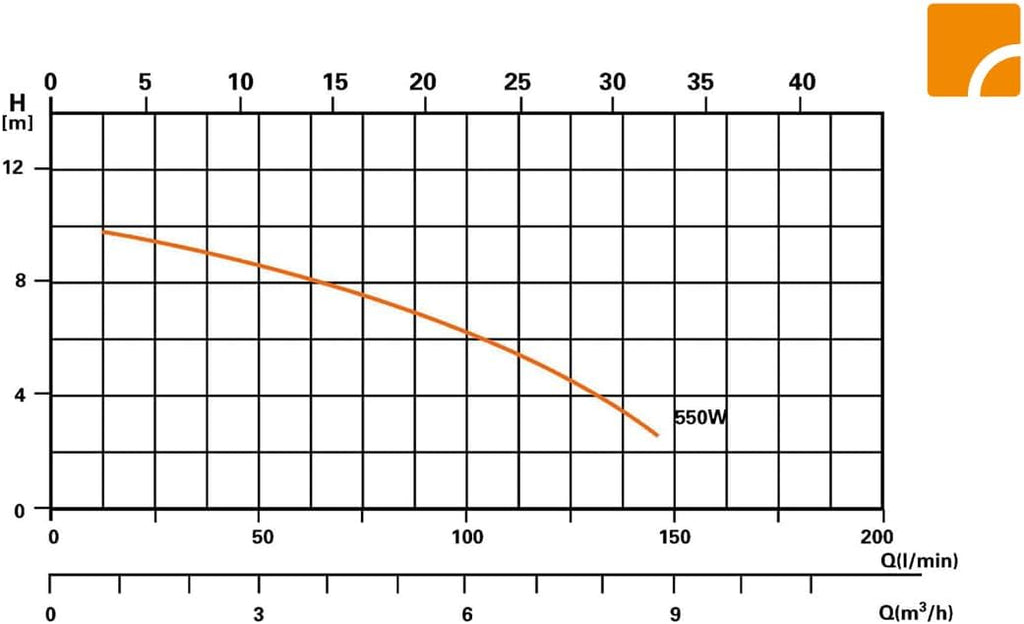 Pool Filteranlage Comfort 75 040100 Pumpe 7800 l h für Pools bis 40000 l mit Vorfilter Timer Manometer 2 Zoll Adapter