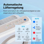 Luftreiniger AP-1512HH mit Aktivkohlefilter CADR 421 m³/h für Räume bis 109 m² und ECO Modus